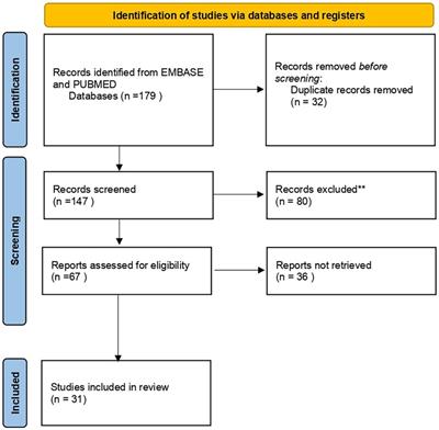 A systematic review of prenatally diagnosed vein of Galen malformations: prenatal predictive markers and management from fetal life to childhood